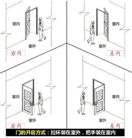 開門見水龍頭|大門怎麼開？進門四不見否則會影響你的財氣